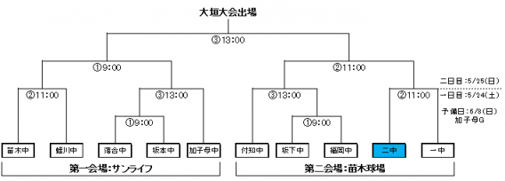 H26年度　岐阜県選抜大会　市内予選組合せ