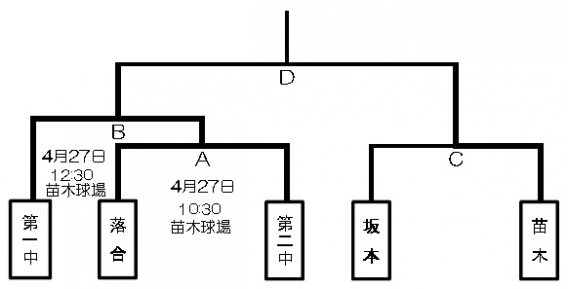 連盟 新緑大会組合せ